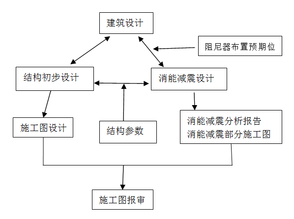 1551421840570112.png image.png